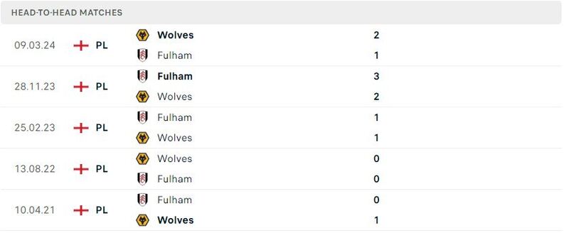 Fulham gặp Wolves