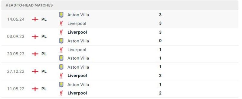 Liverpool gặp Aston Villa