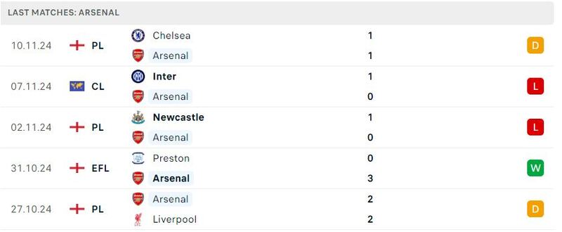 Arsenal - Nottingham