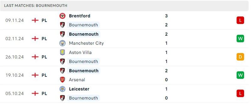 Bournemouth - Brighton