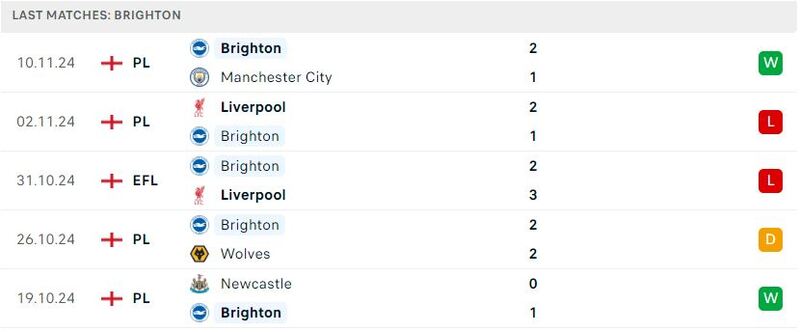 Bournemouth - Brighton