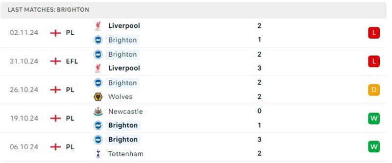 Brighton - Man City