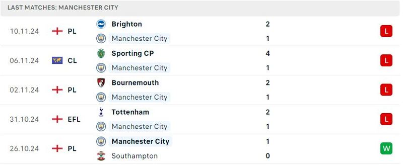 Man City - Tottenham