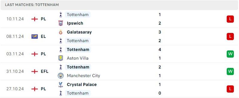 Man City - Tottenham