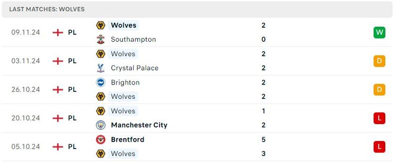 Fulham - Wolves